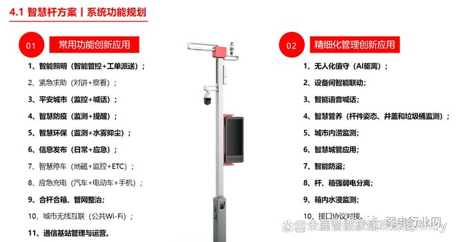等高线道路轴线导线测量导线道路照明设施智慧路灯智等级慧用电解